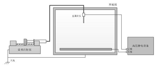 高壓靜電紡絲中使用實(shí)驗(yàn)室注射泵