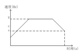 針對(duì)微量注射泵特定應(yīng)用的優(yōu)化