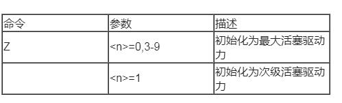 微量注射泵初始化活塞驅(qū)動(dòng)