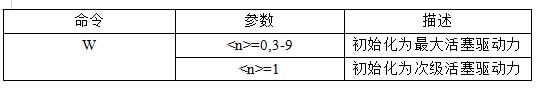 微量注射泵無(wú)閥初始化